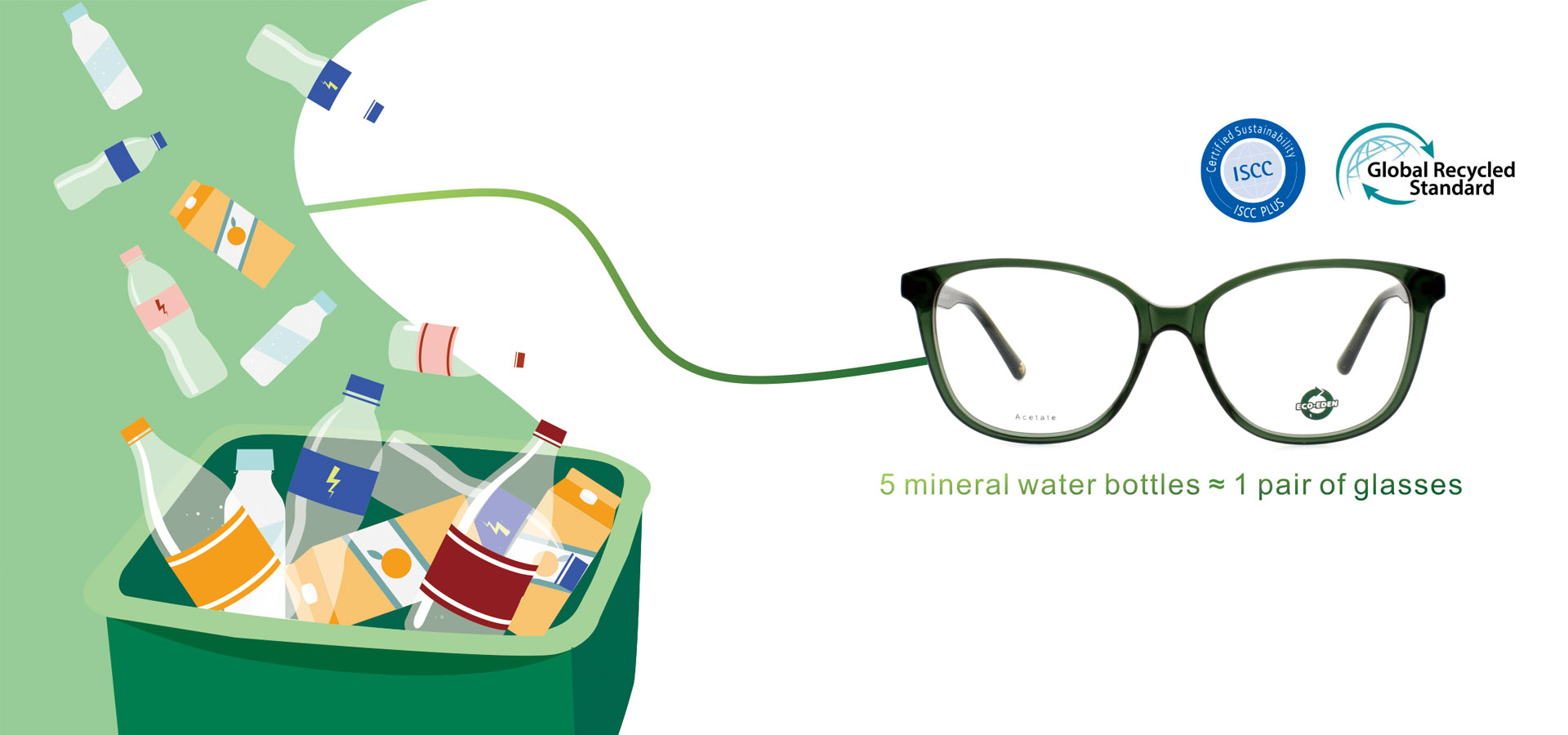 Eco Acetate Optical Frames